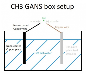 Setup GANS de CH3.png