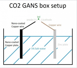 CO2 setup.png